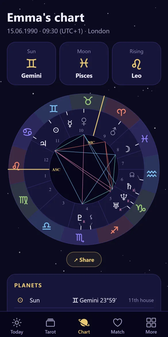 The Riduna app: Birth chart