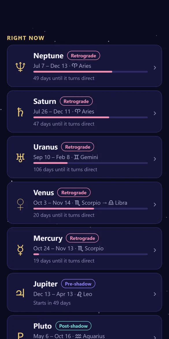 The Riduna app: Retrogrades