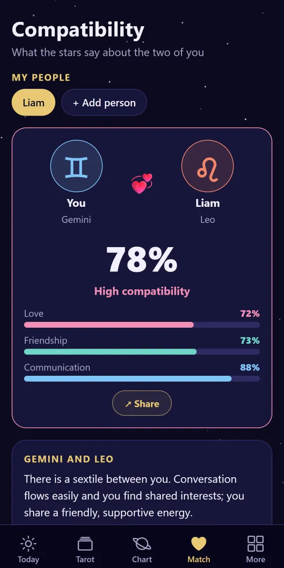 The Riduna app: Compatibility