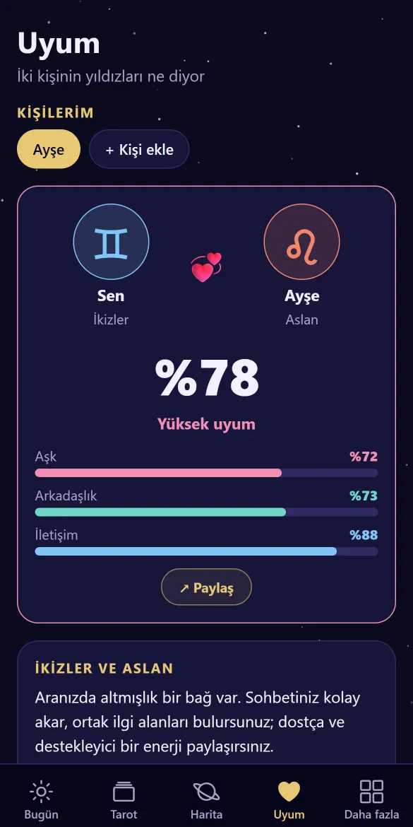 Riduna uygulaması: Uyum